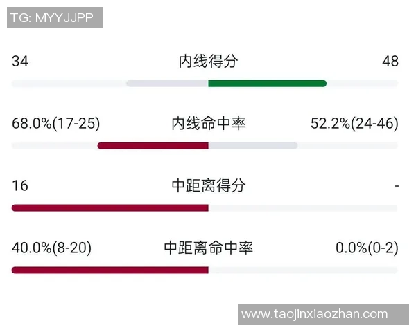 赛后复盘：杭州篮球队与武汉篮球队的精彩对决与经验总结