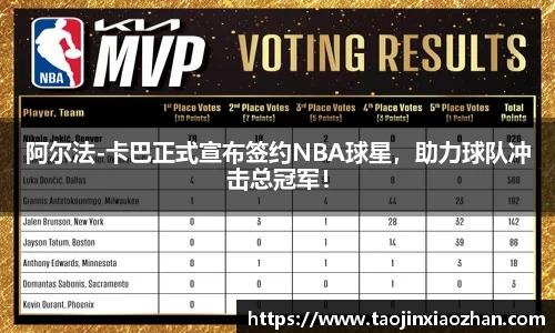 阿尔法-卡巴正式宣布签约NBA球星，助力球队冲击总冠军！