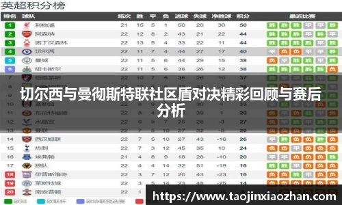 切尔西与曼彻斯特联社区盾对决精彩回顾与赛后分析