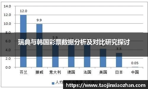 瑞典与韩国彩票数据分析及对比研究探讨