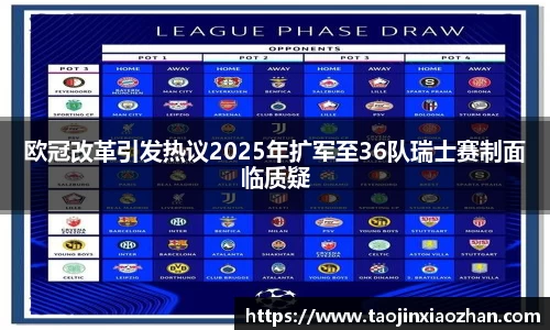 欧冠改革引发热议2025年扩军至36队瑞士赛制面临质疑