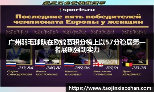 广州羽毛球队在欧锦赛积分榜上以57分稳居第一名展现强劲实力