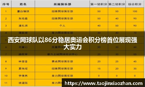西安网球队以86分稳居奥运会积分榜首位展现强大实力