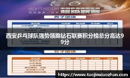 西安乒乓球队强势领跑钻石联赛积分榜总分高达99分