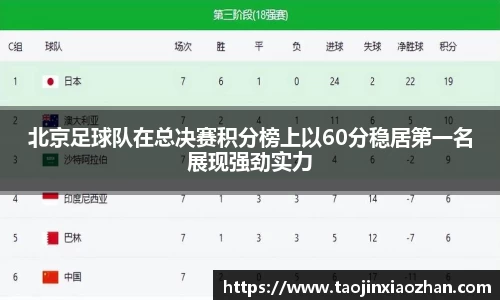 北京足球队在总决赛积分榜上以60分稳居第一名展现强劲实力